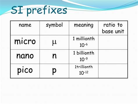 milli micro nano|milli vs micro symbol.